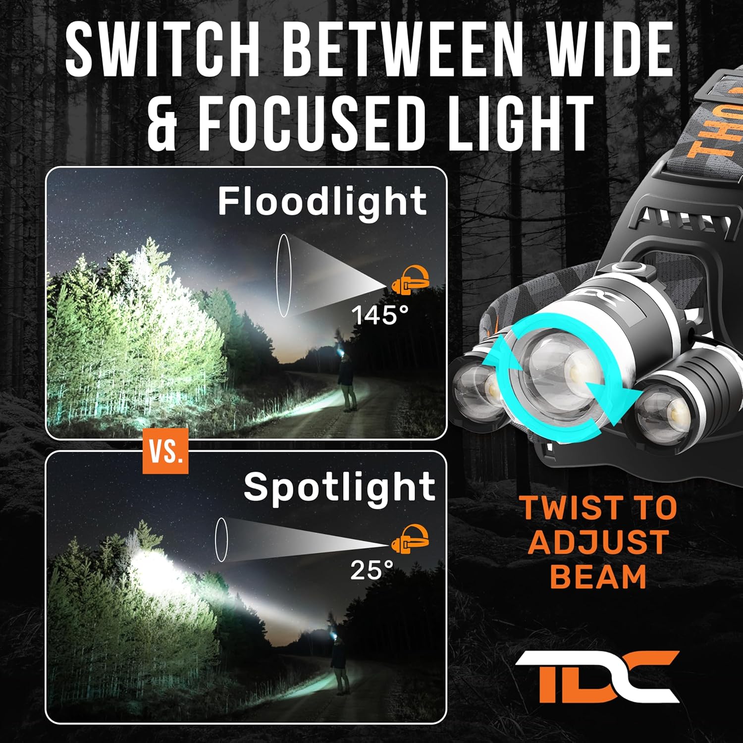 TDC_Head_Lamp_Led_Rechargeable_Super_Bright_-_USB-C_Headlamp_for_Adults_-_Head_Lights_for_Forehead_-_1080_Lumen_Head_Flashlight_-_10HR_Battery_for_Hardhat,_Camping,_Hunting,_Work