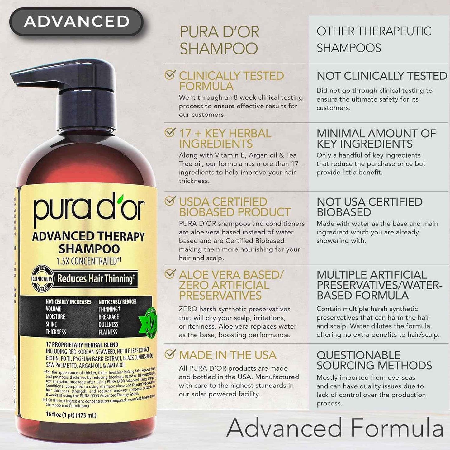 PURA D'OR Advanced Therapy Biotin Shampoo & Hair Regrowth Conditioner Set For Hair Thinning, CLINICALLY TESTED Effective Thickening Results, For Women & Men, Invigorating Forest Scent, 16oz x2