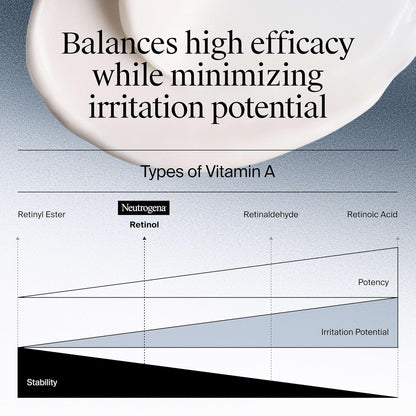 Neutrogena_Rapid_Wrinkle_Repair_Retinol_Face_Moisturizer,_Daily_Anti-Aging_Face_Cream_with_Retinol_&_Hyaluronic_Acid_to_Fight_Fine_Lines,_Wrinkles,_&_Dark_Spots,_1.7_oz
