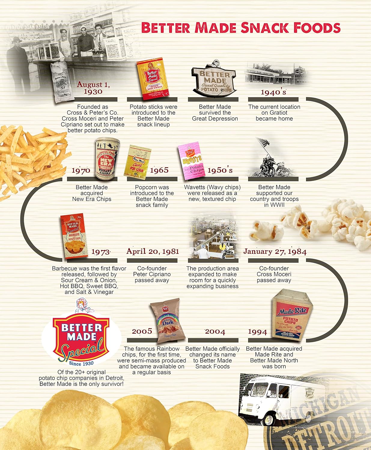 Better_Made_Potato_Sticks_5oz_Canister_-_Shoestring_Potato_Sticks_-_Gluten_Free_-_Crunchy,_Crispy_Snack_from_Fresh_Potatoes_-_Resealable_Lid_(Original,_Single_Can)