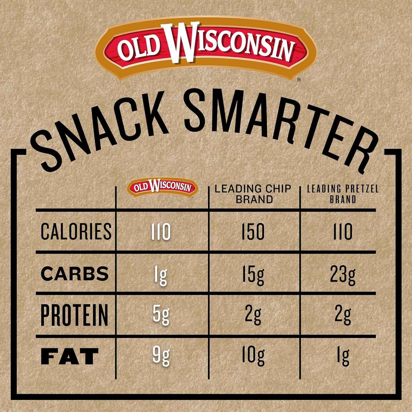 Old Wisconsin Beef Sausage Snack Sticks, Naturally Smoked, Ready to Eat, High Protein, Low Carb, Keto, Gluten Free