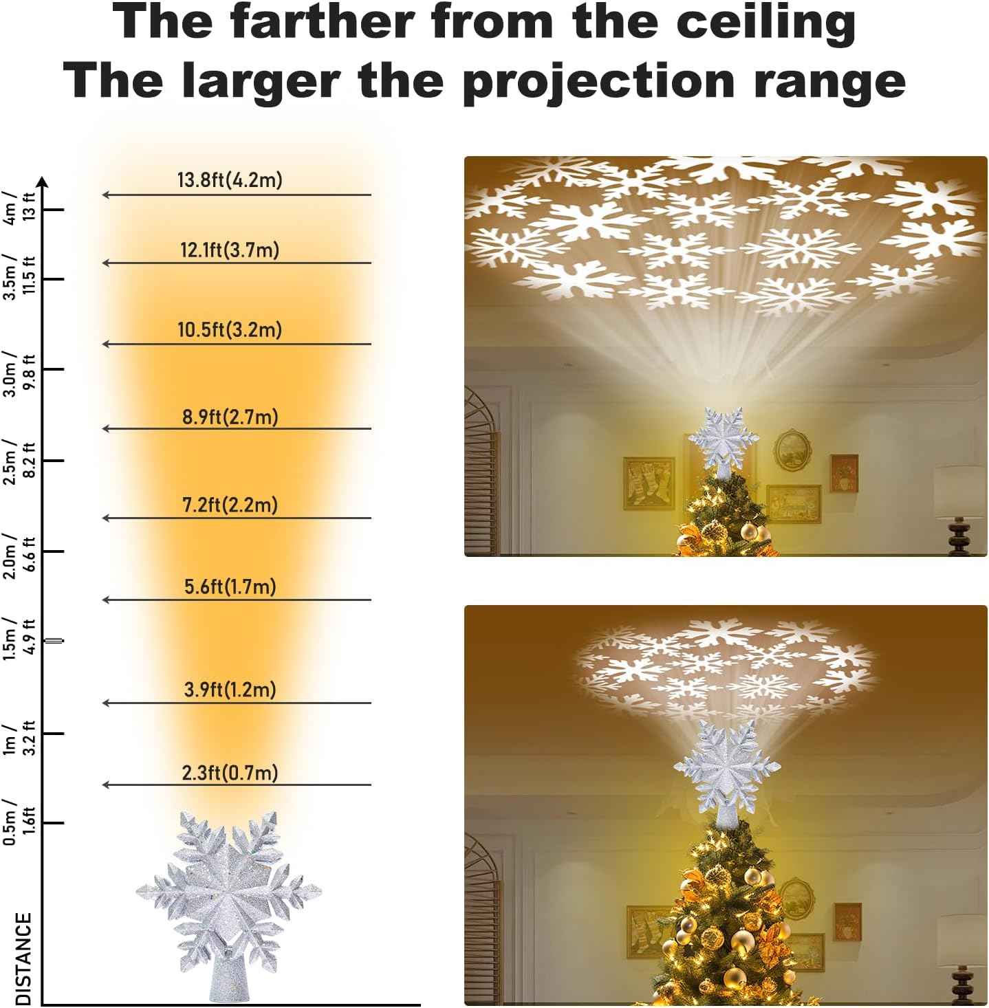 HOLIDAY MAGIC Snowflake Tree Topper with Rotating Projection – Child-Friendly Christmas Eve Magic for Kids Bedroom
