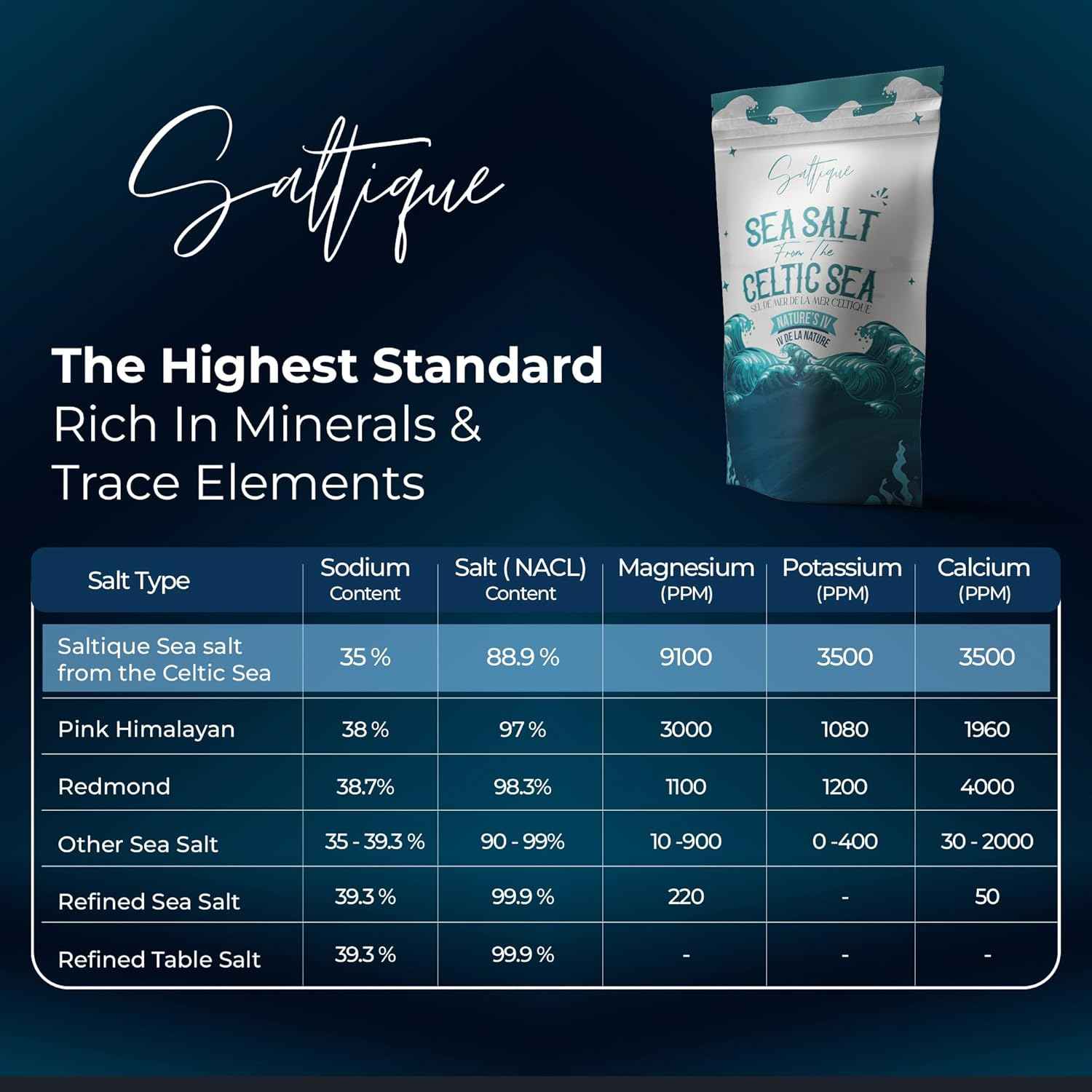 Celtic Sea Fine Mineral Salt – Nightly Bath Soak for Skin & Stress Relief, Mindful Self-Care Ritual