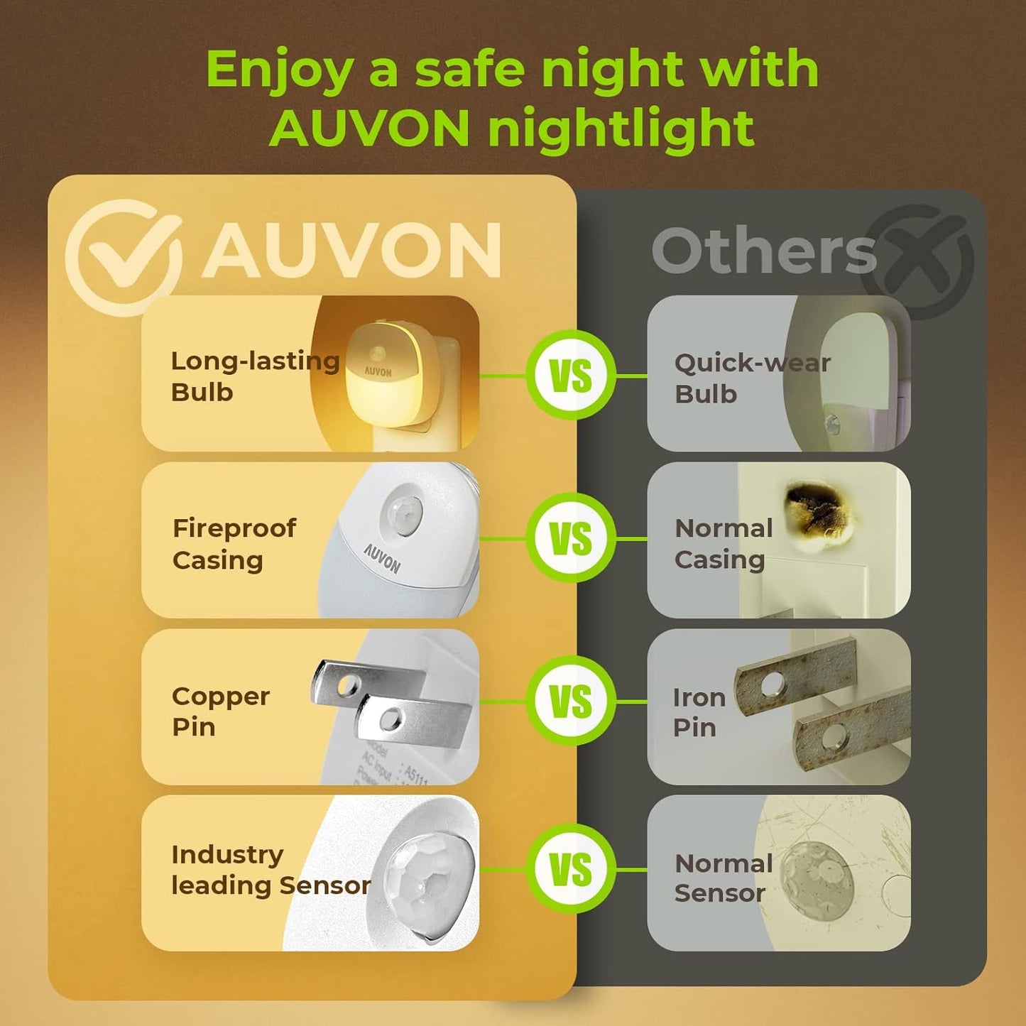 AUVON Dusk to Dawn Night Light – Smoke Free, Flame Free Nighttime Path Lighting for Seniors Aging in Place