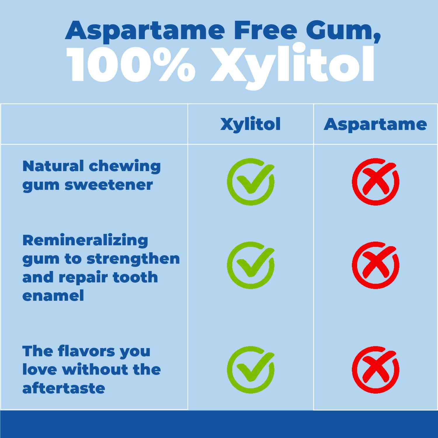Epic Xylitol Chewing Gum Variety Pack – Thoughtful Sugar Free Gift for Mom Who Cares About Oral Health