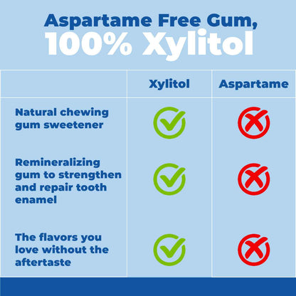 Epic Xylitol Chewing Gum Variety Pack – Thoughtful Sugar Free Gift for Mom Who Cares About Oral Health