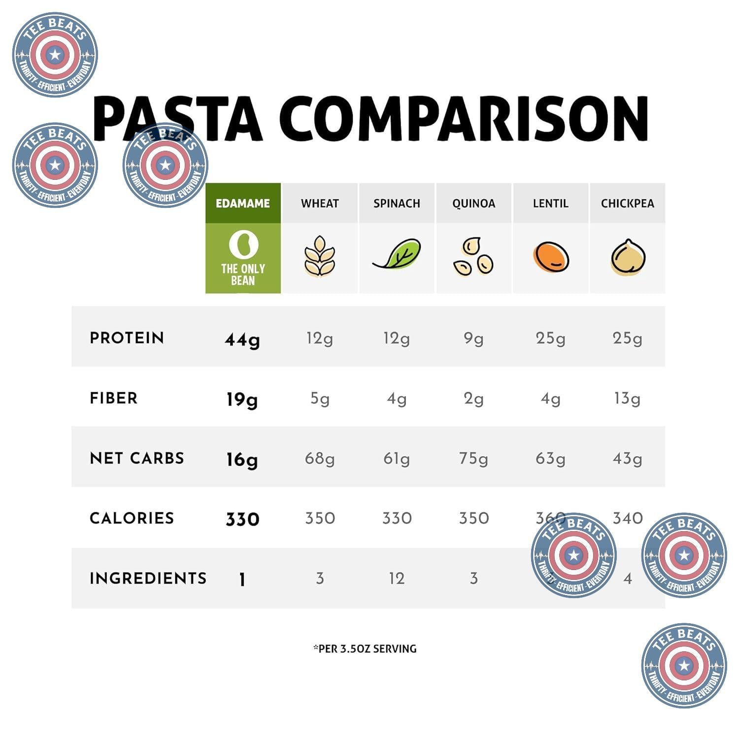 The_Only_Bean_-_Organic_Edamame_Spaghetti_Pasta_-_High_Protein,_Keto_Friendly,_Gluten-Free,_Vegan,_Non-GMO,_Kosher,_Low_Carb,_Plant-Based_Bean_Noodles_-_8_oz_(1_Pack)