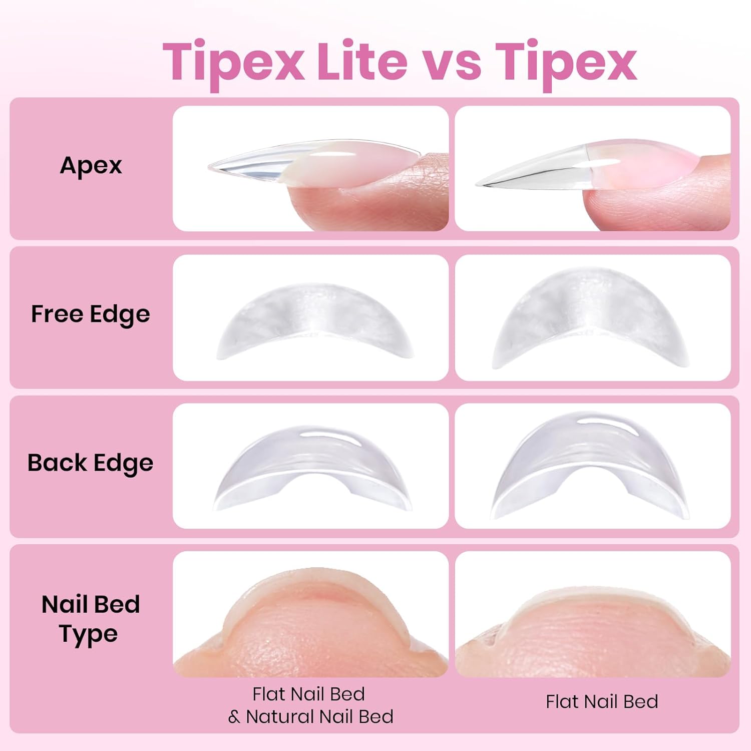 Beetles Pre-Sculpted Apex Nail Tips – Luxury Gift-Ready Nail Kit, 16 Sizes and Salon Finish Without the Salon Bill