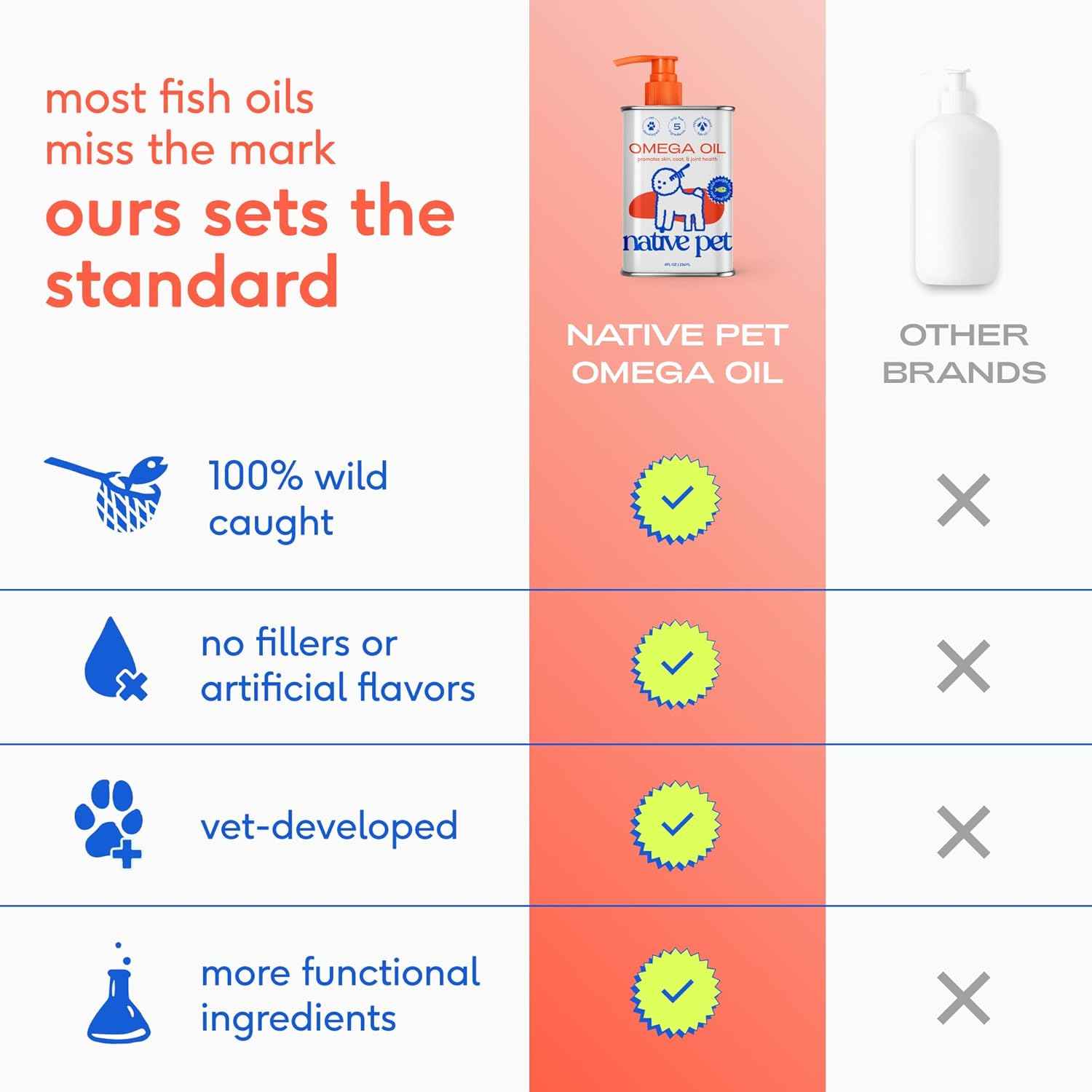 Native Pet Omega 3 Fish Oil – Thoughtful Pet Parent Gift for Dog and Cat Owners, Joint and Coat Health Bundle