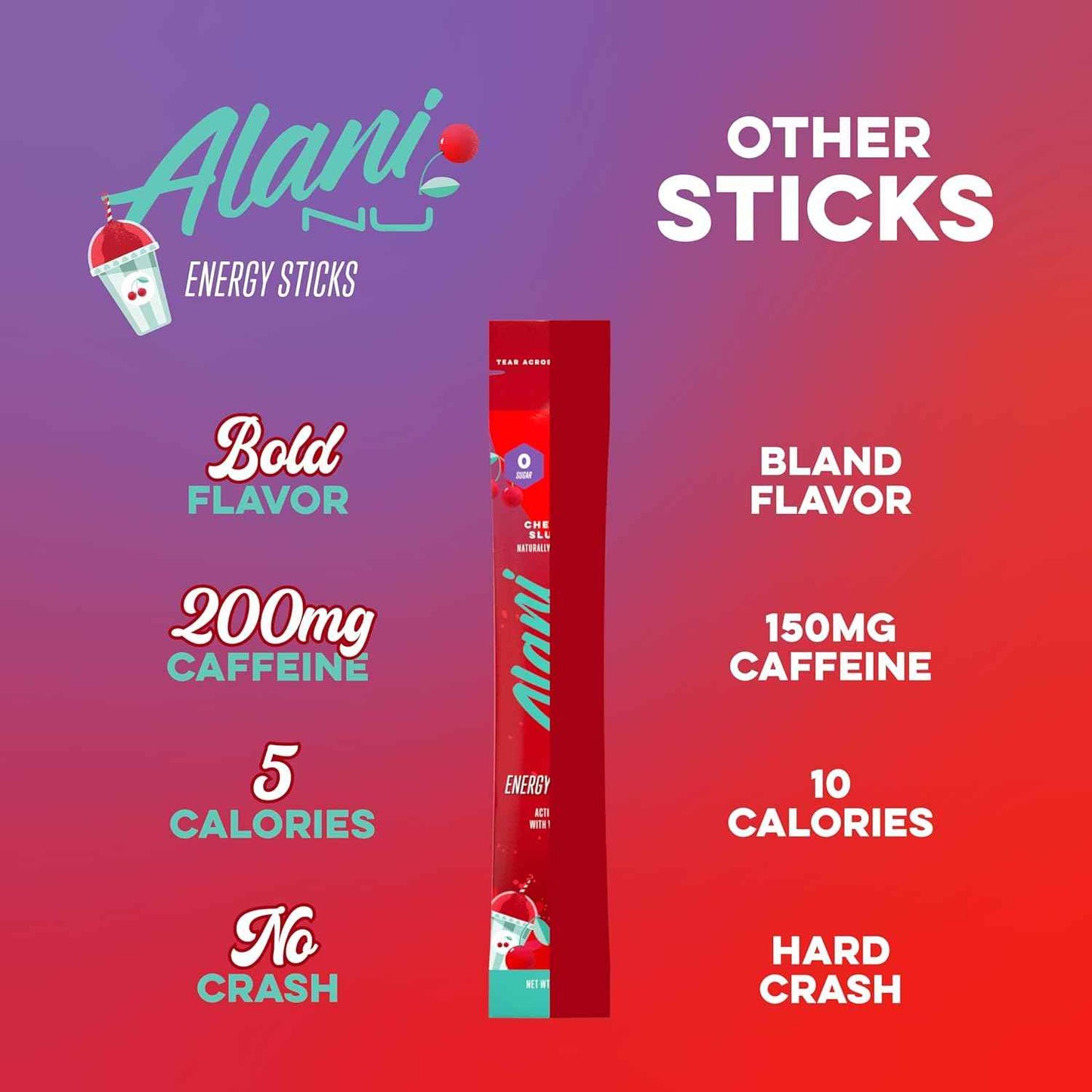 Alani Nu PINK SLUSH Energy Sticks – Portable Powdered Energy for Commute, Coworking, and Back-to-Back Meetings
