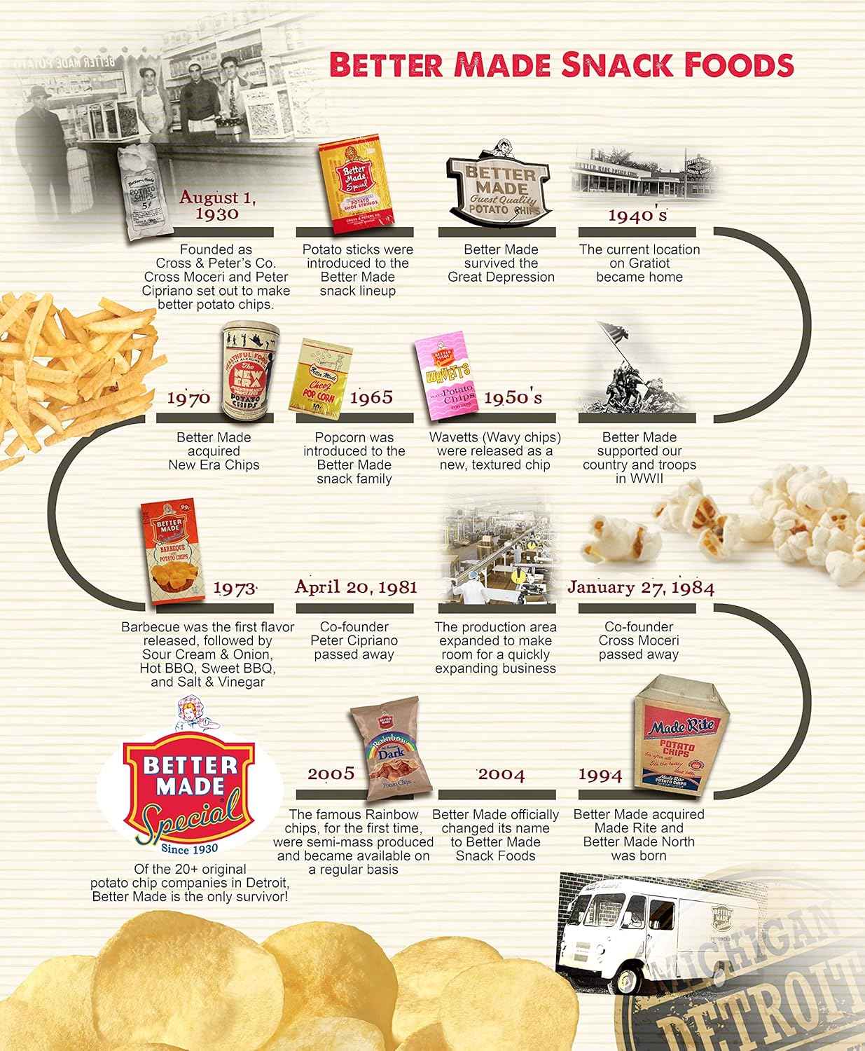 Better Made Potato Sticks 5oz Canister - Compact 5oz Resealable Canister for Clutter-Free Pantries and Intentional Snacking