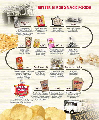 Better Made Potato Sticks 5oz Canister - Compact 5oz Resealable Canister for Clutter-Free Pantries and Intentional Snacking