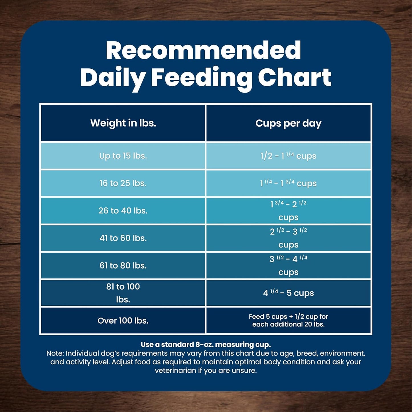 Blue Buffalo Life Protection Chicken & Brown Rice Adult Dog Food – Kid-Friendly Feeding Station Pick with Omega Skin and Coat Support, 15 lb