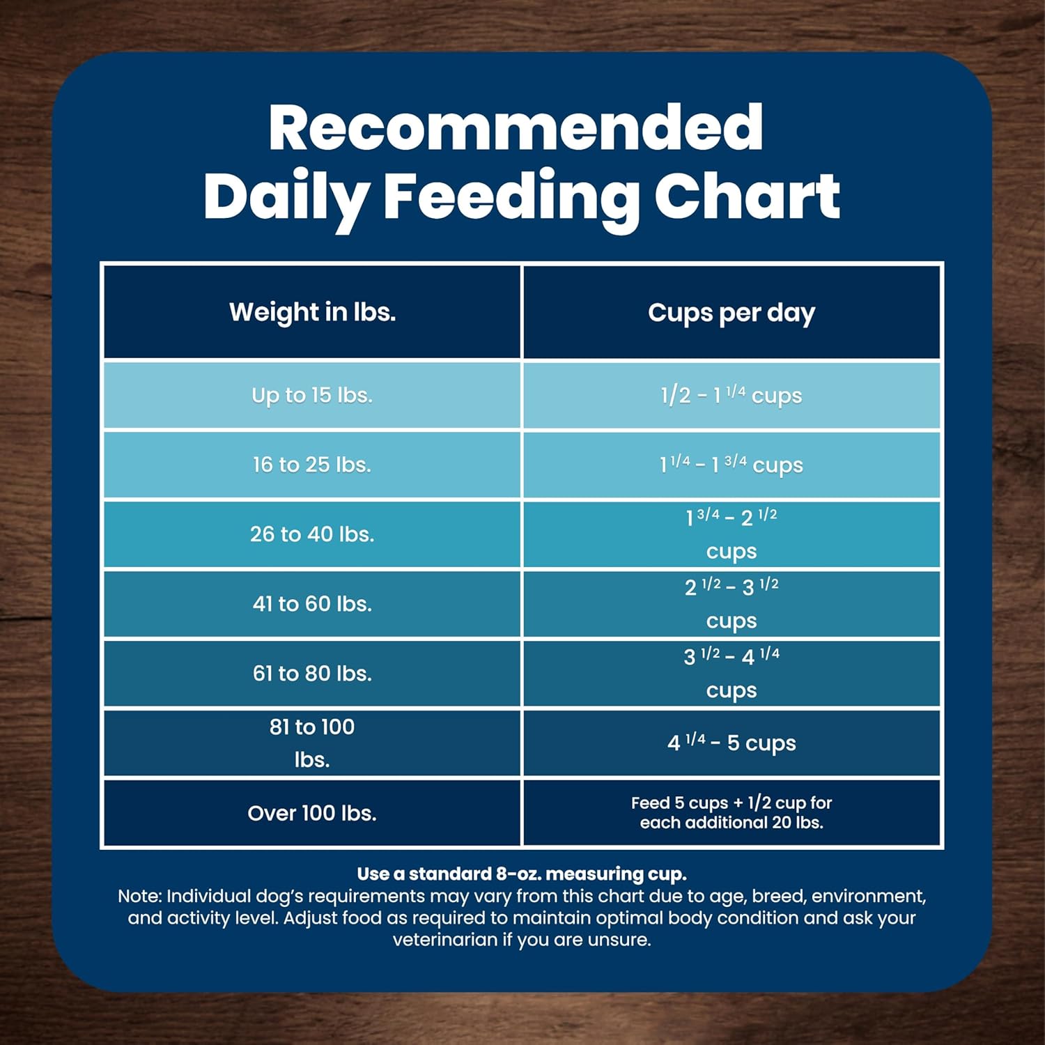 Blue Buffalo Life Protection Chicken & Brown Rice Adult Dog Food – Kid-Friendly Feeding Station Pick with Omega Skin and Coat Support, 15 lb