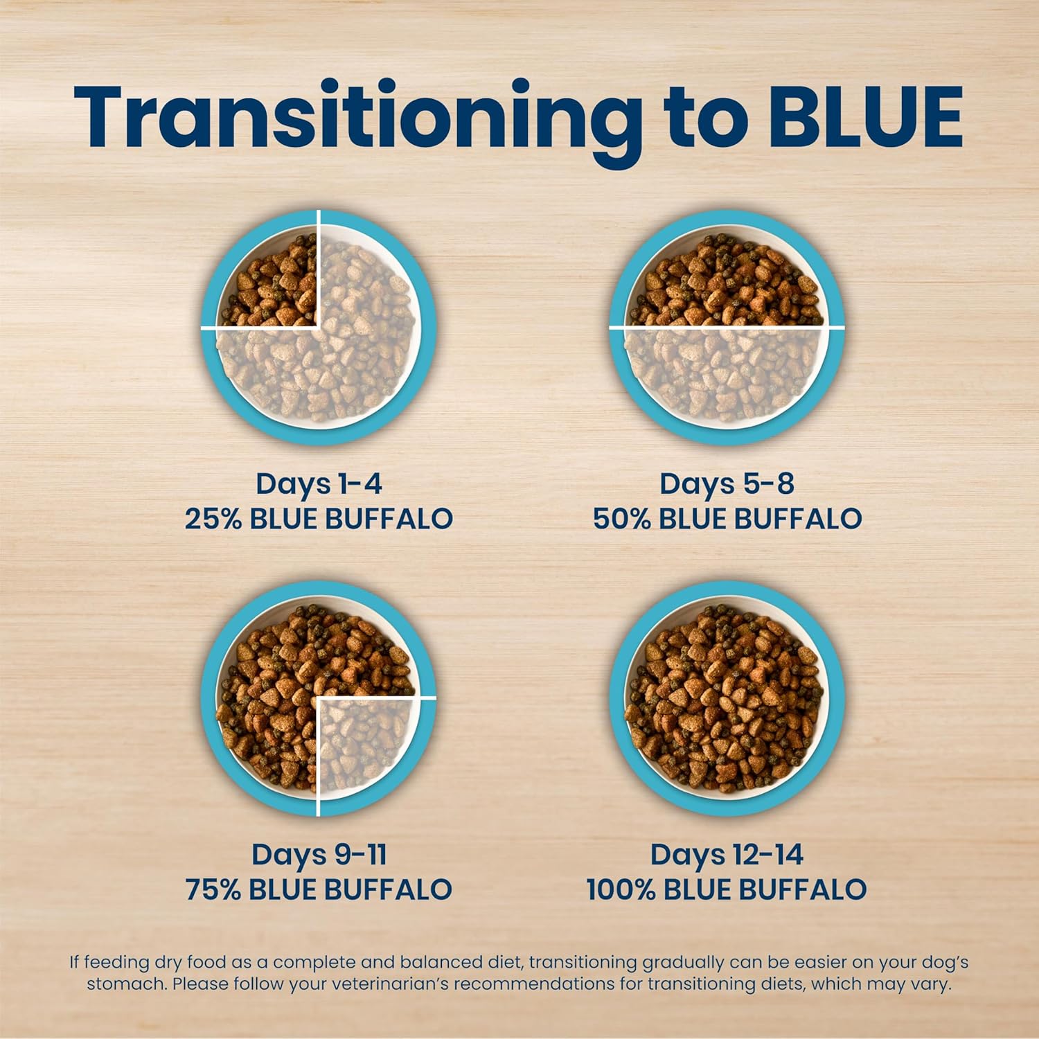 Blue Buffalo Life Protection Senior Small Breed Chicken & Brown Rice – Elevated Everyday Meal With LifeSource Bits and DHA, 5 lb