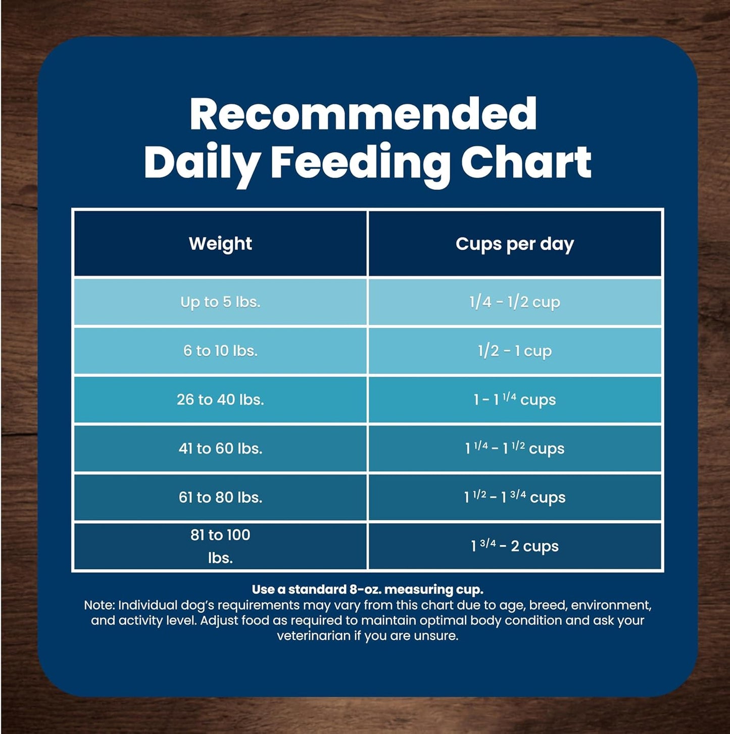 Blue Buffalo Life Protection Senior Small Breed Chicken & Brown Rice – Elevated Everyday Meal With LifeSource Bits and DHA, 5 lb