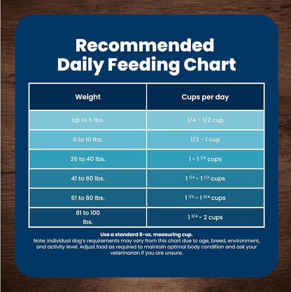 Blue Buffalo Life Protection Senior Small Breed Chicken & Brown Rice – Elevated Everyday Meal With LifeSource Bits and DHA, 5 lb