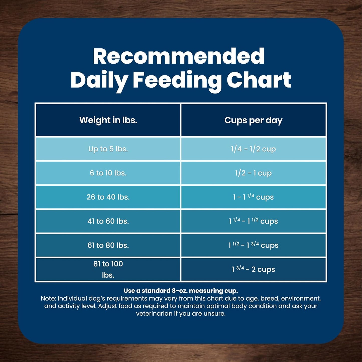 Blue Buffalo Senior Life Protection Chicken & Brown Rice – Clean-Label Nutrition with AAFCO-Compliant Senior Formula, 6 lb