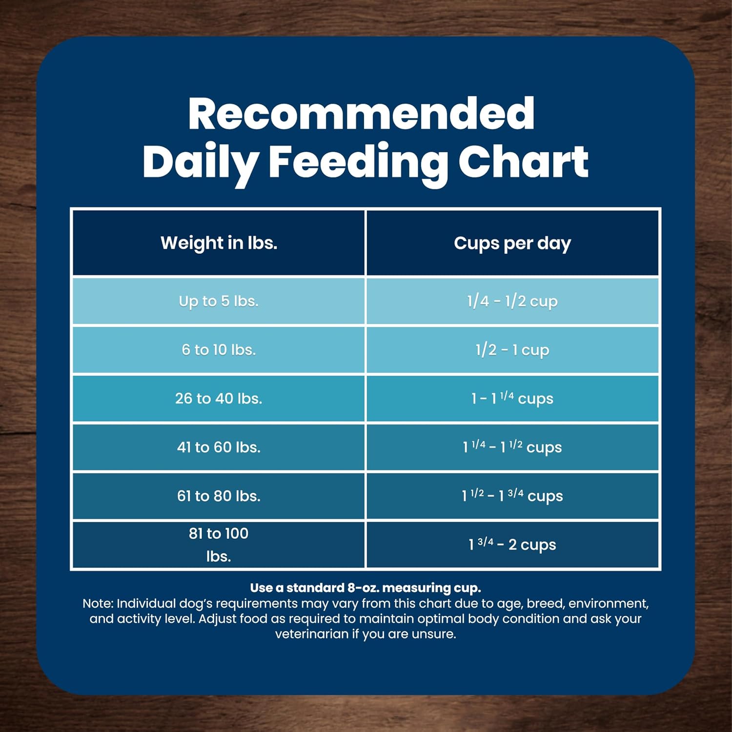 Blue Buffalo Senior Life Protection Chicken & Brown Rice – Clean-Label Nutrition with AAFCO-Compliant Senior Formula, 6 lb