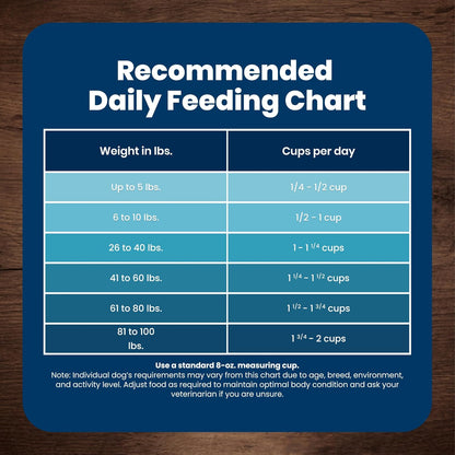 Blue Buffalo Senior Life Protection Chicken & Brown Rice – Clean-Label Nutrition with AAFCO-Compliant Senior Formula, 6 lb