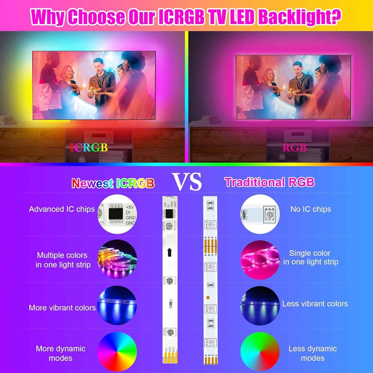 maylit ICRGB TV LED Backlight – Thoughtful Housewarming Gift for Him, App-Controlled Room Decor
