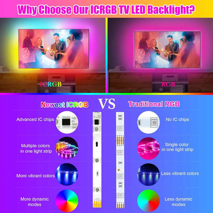 maylit ICRGB TV LED Backlight – Thoughtful Housewarming Gift for Him, App-Controlled Room Decor