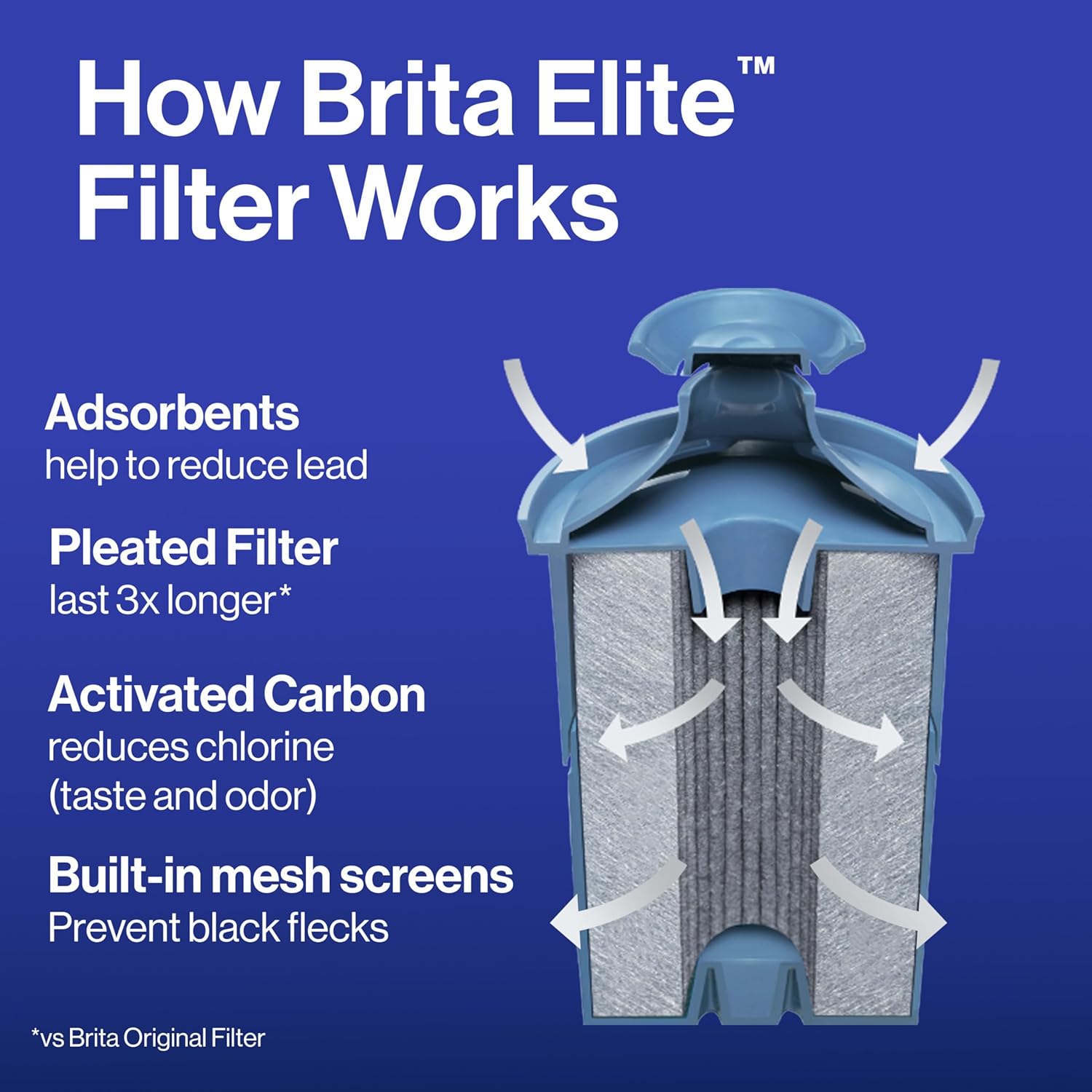 Brita Elite Water Filter – Mindful Drinking Companion for Home Office Water Station, NSF Certified Lead Removal
