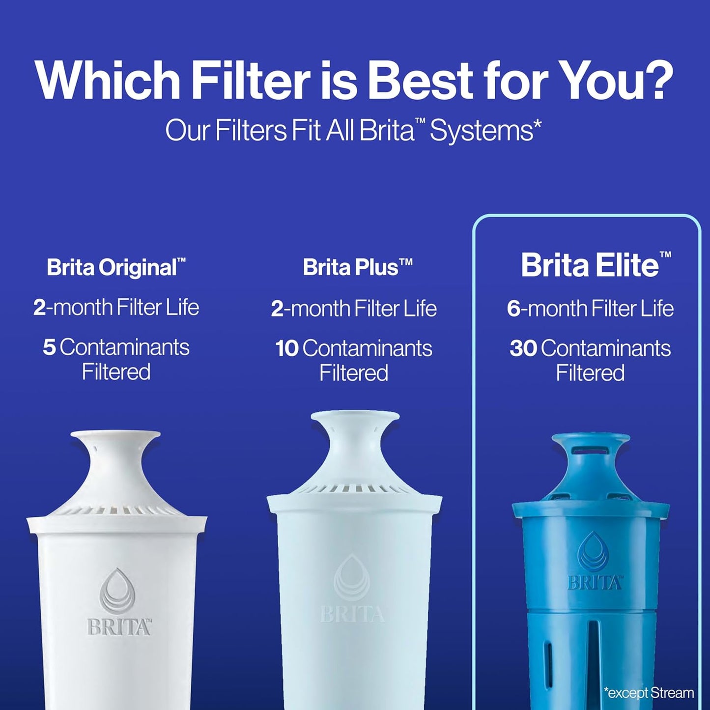 Brita Elite Water Filter – Mindful Drinking Companion for Home Office Water Station, NSF Certified Lead Removal