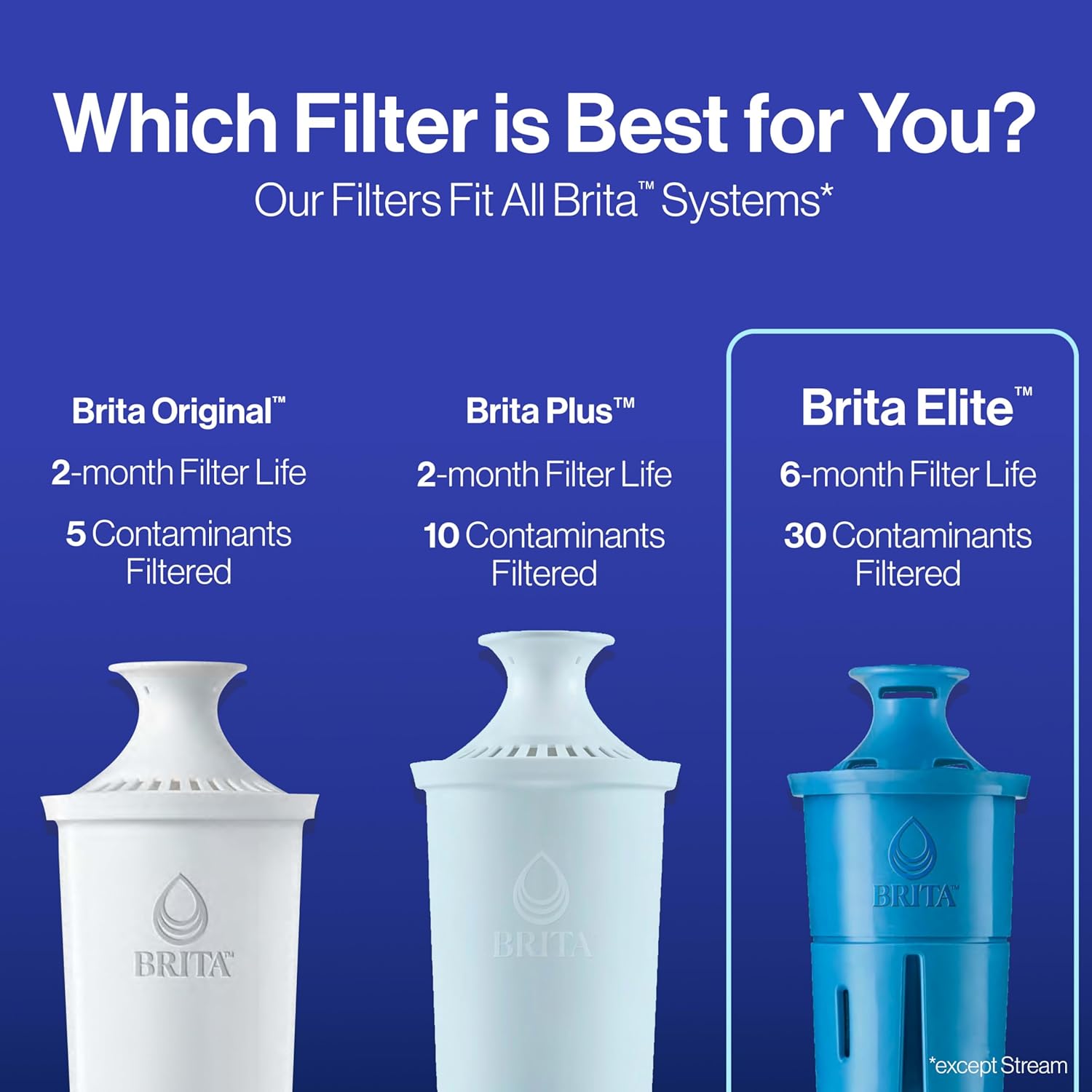 Brita Elite Water Filter – Mindful Drinking Companion for Home Office Water Station, NSF Certified Lead Removal