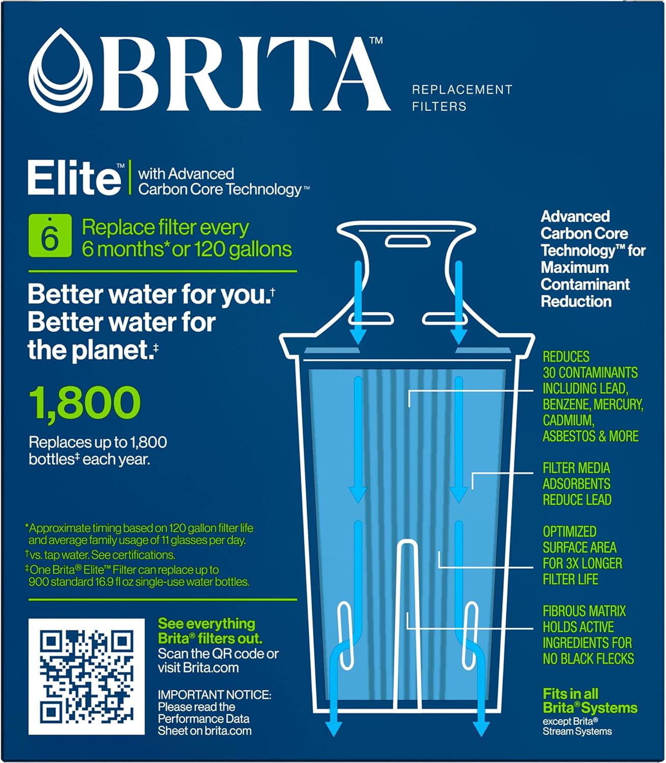 Brita Elite Water Filter Replacements for Pitchers and Dispensers – Better-Tasting Water for the Home Office and Study Desk