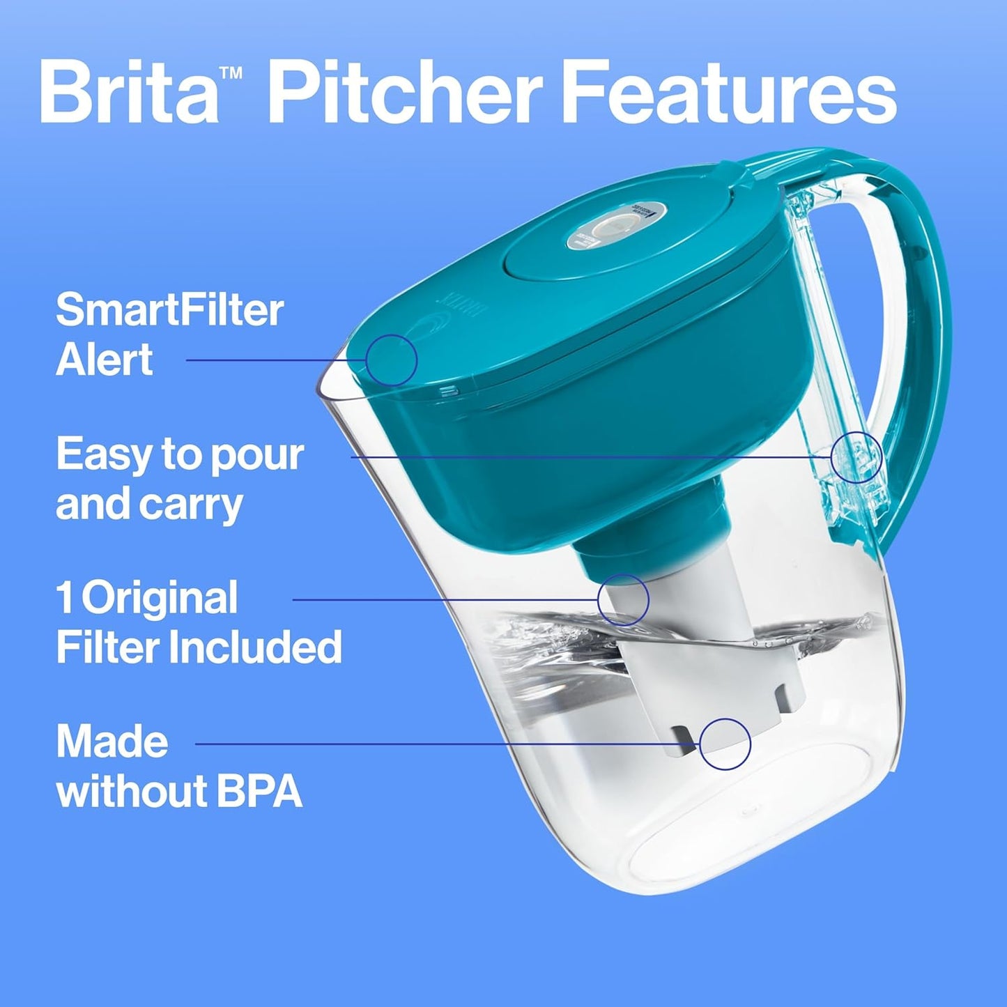 Brita Metro Water Filter Pitcher – Reliable Hydration for Home Office Focus