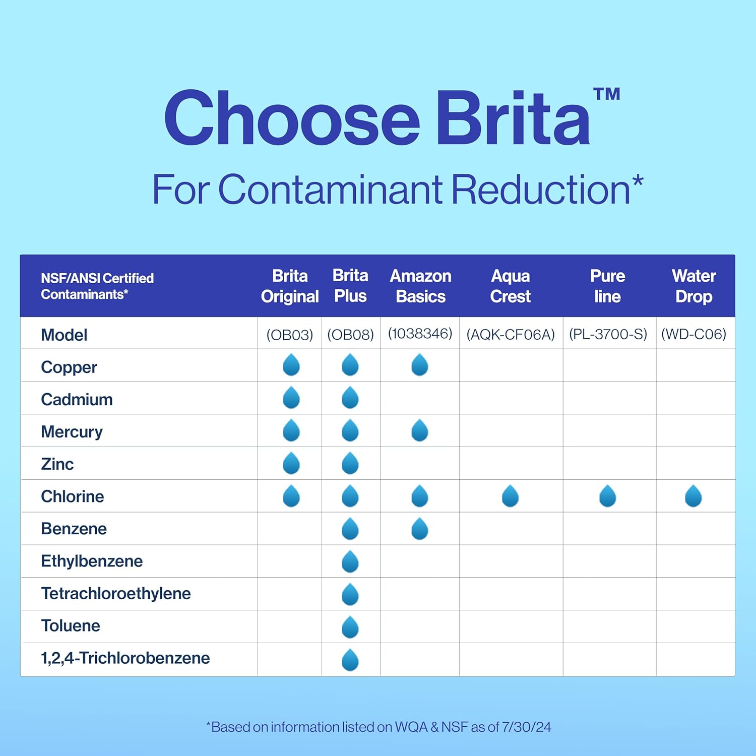Brita Plus Pitcher Filter 4-Pack – Filtered Water for Clean-Living Homes, Tea Rituals, and Healthy Cooking