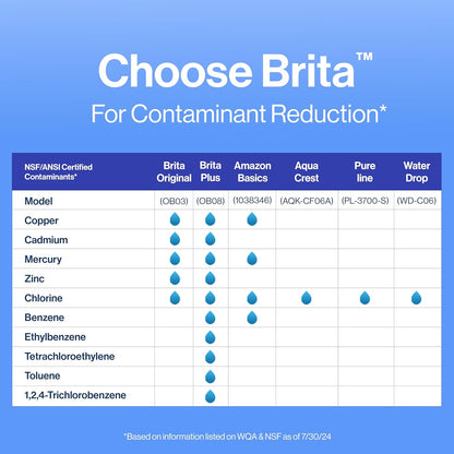 Brita Standard Replacement Filters for Pitchers – Clutter-Free Hydration for Intentional Kitchens and Clean Countertops, 3 Pack