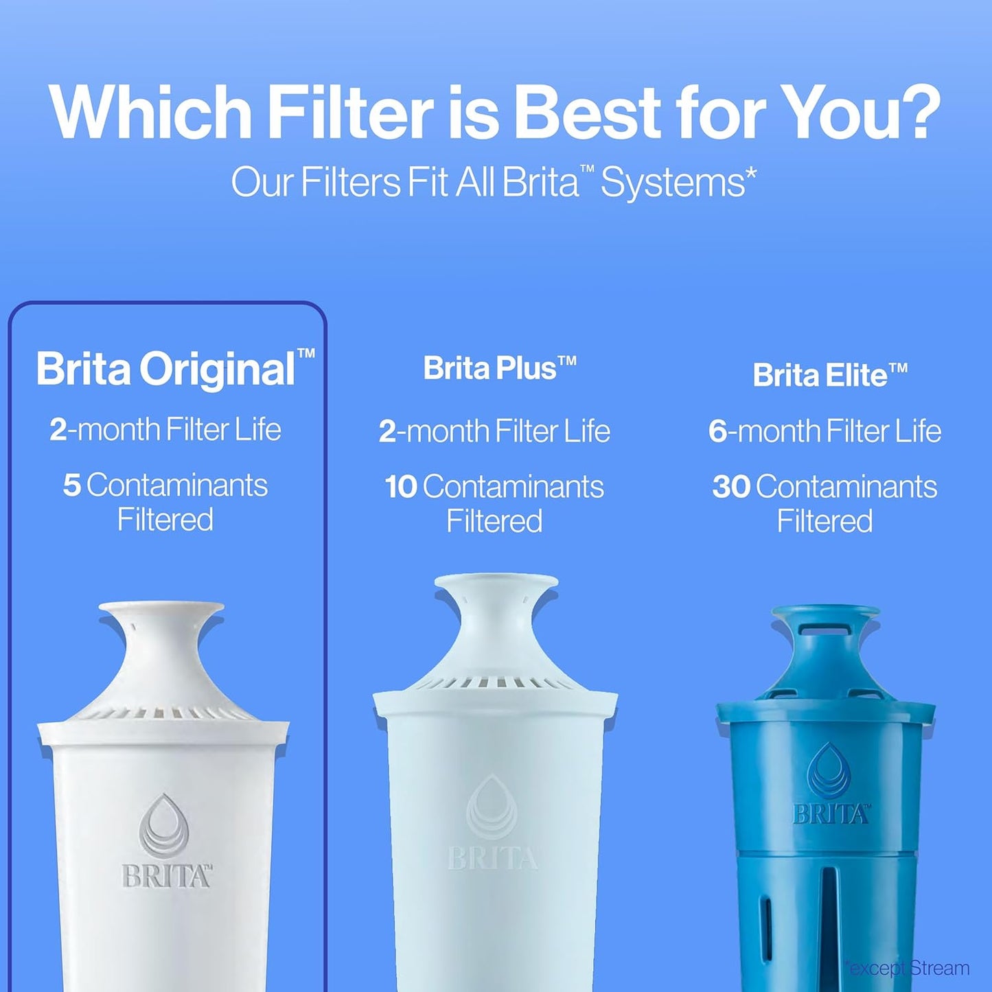 Brita Standard Replacement Filters for Pitchers – Clutter-Free Hydration for Intentional Kitchens and Clean Countertops, 3 Pack