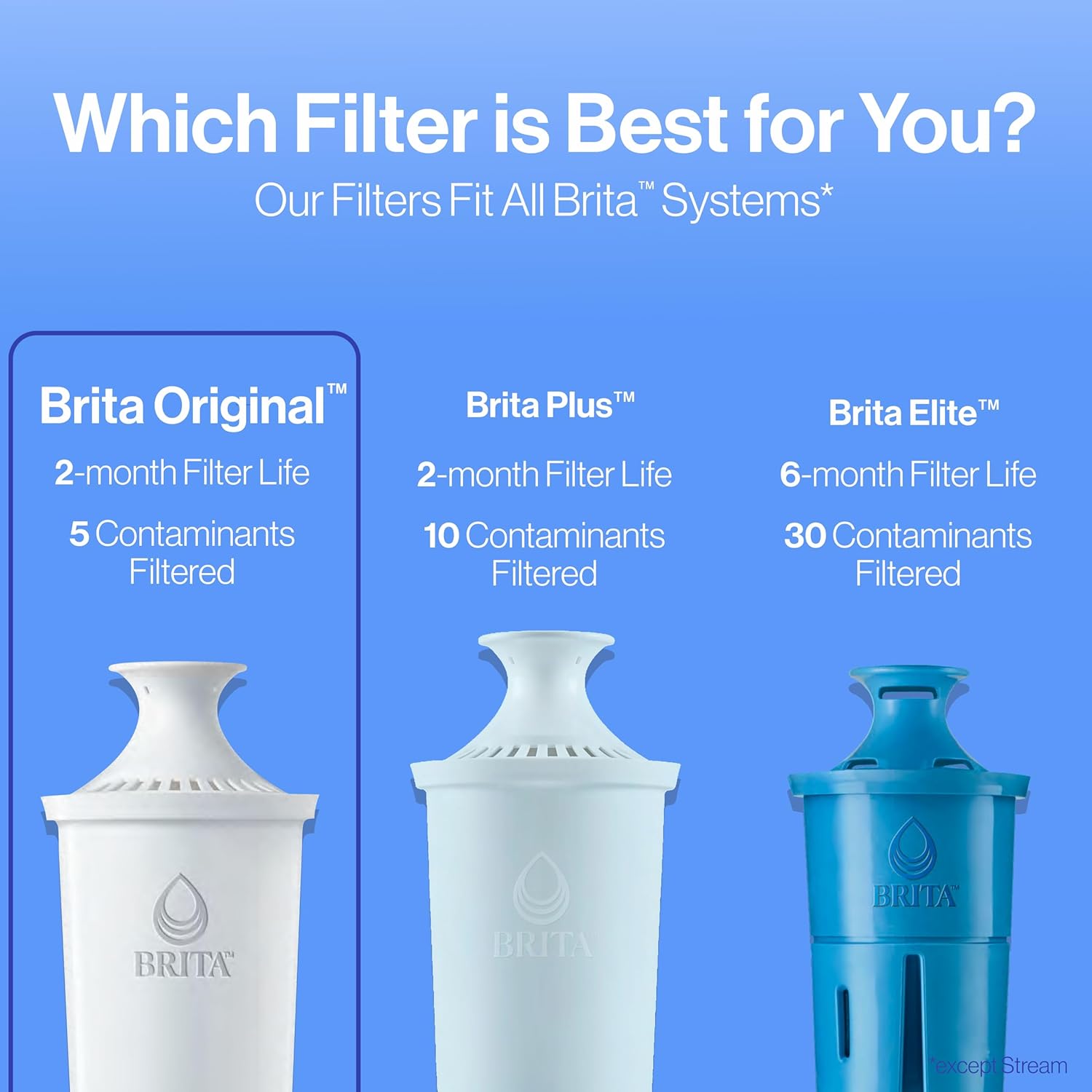 Brita Standard Replacement Filters for Pitchers – Clutter-Free Hydration for Intentional Kitchens and Clean Countertops, 3 Pack