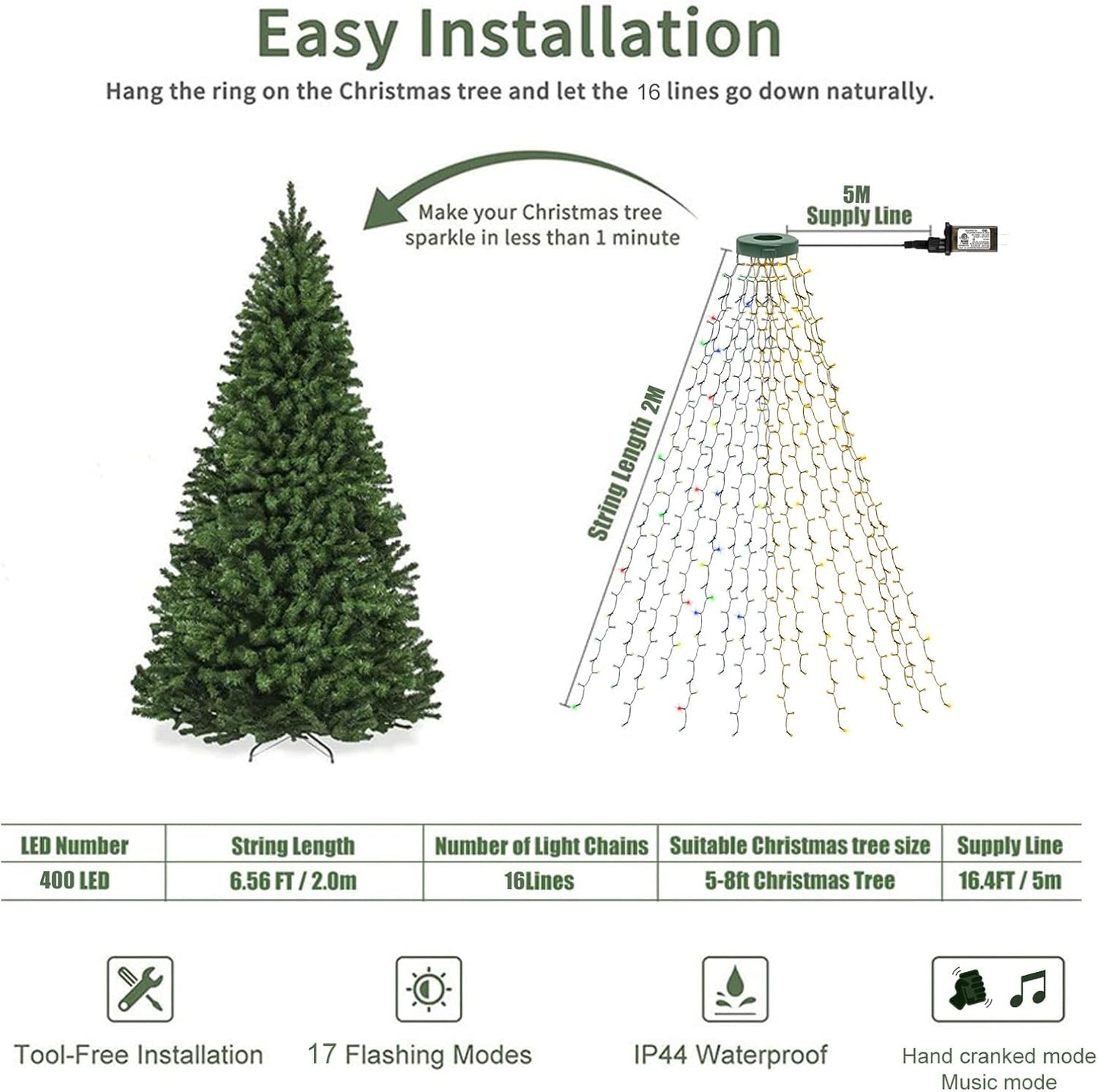 BrizLabs Waterproof Halo Christmas Lights – Patio and Garden Holiday Lighting with APP Control