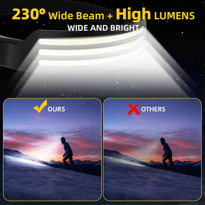 LUMPRO Wide-Beam Headlamp Set – Thoughtful Birthday Gift for Men Who Work Trades, USB-C Rechargeable LED Headlight with Hard Hat Clips