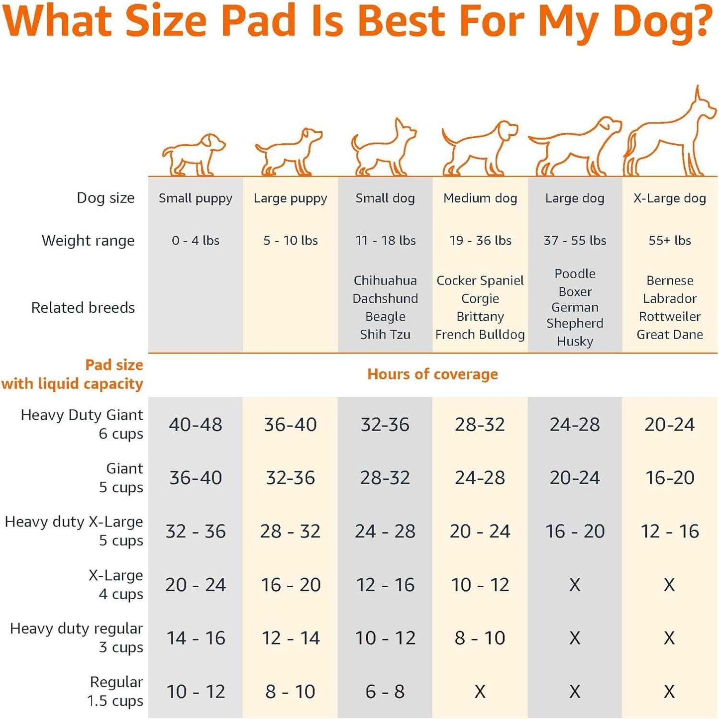Amazon Basics Leak-Proof Dog Pee Pads – Calming Crate Area Setup for New Puppy Wellness Routine