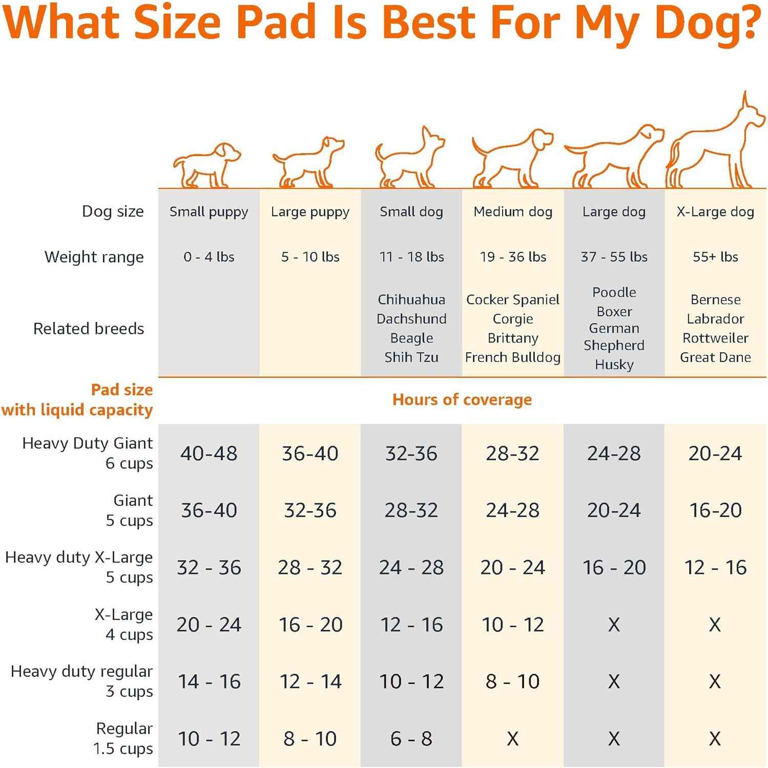 Amazon Basics Leak-Proof Dog Pee Pads – Calming Crate Area Setup for New Puppy Wellness Routine