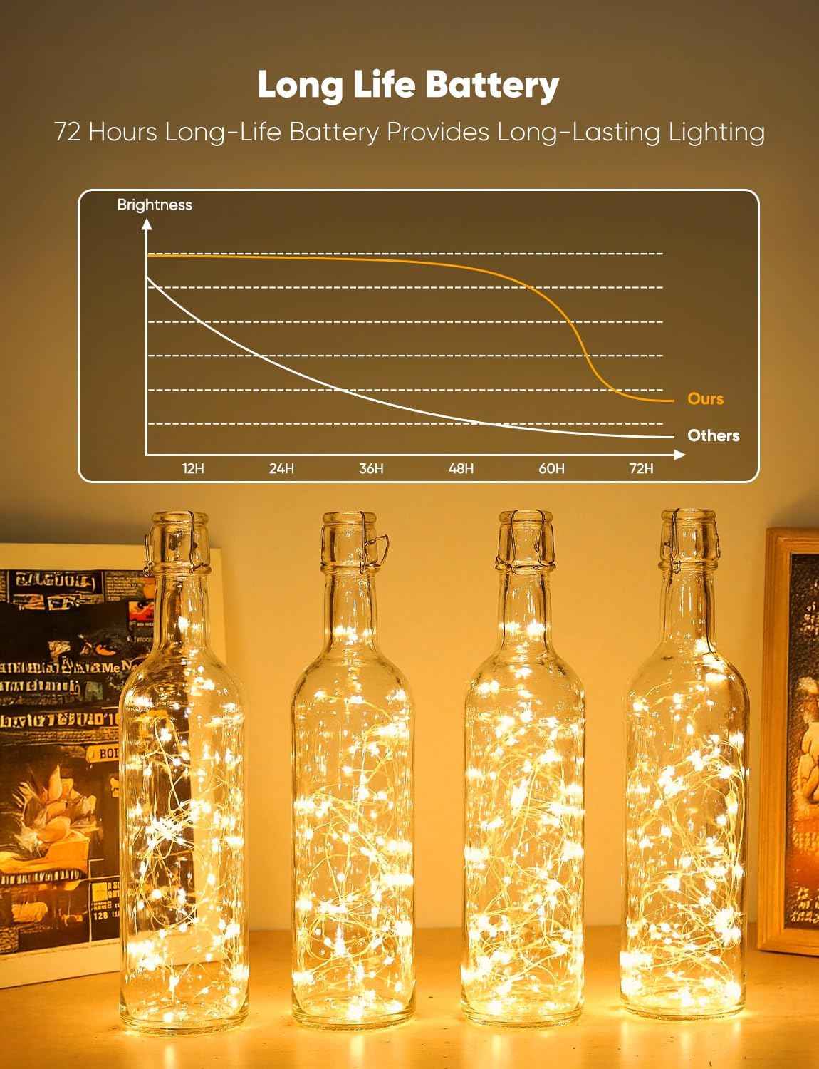 Minetom Fairy Lights 12 Pack – Child-Safe Nursery and Kids Bedroom Night Light, Cool-Touch Battery Operated LED String Lights with Timer