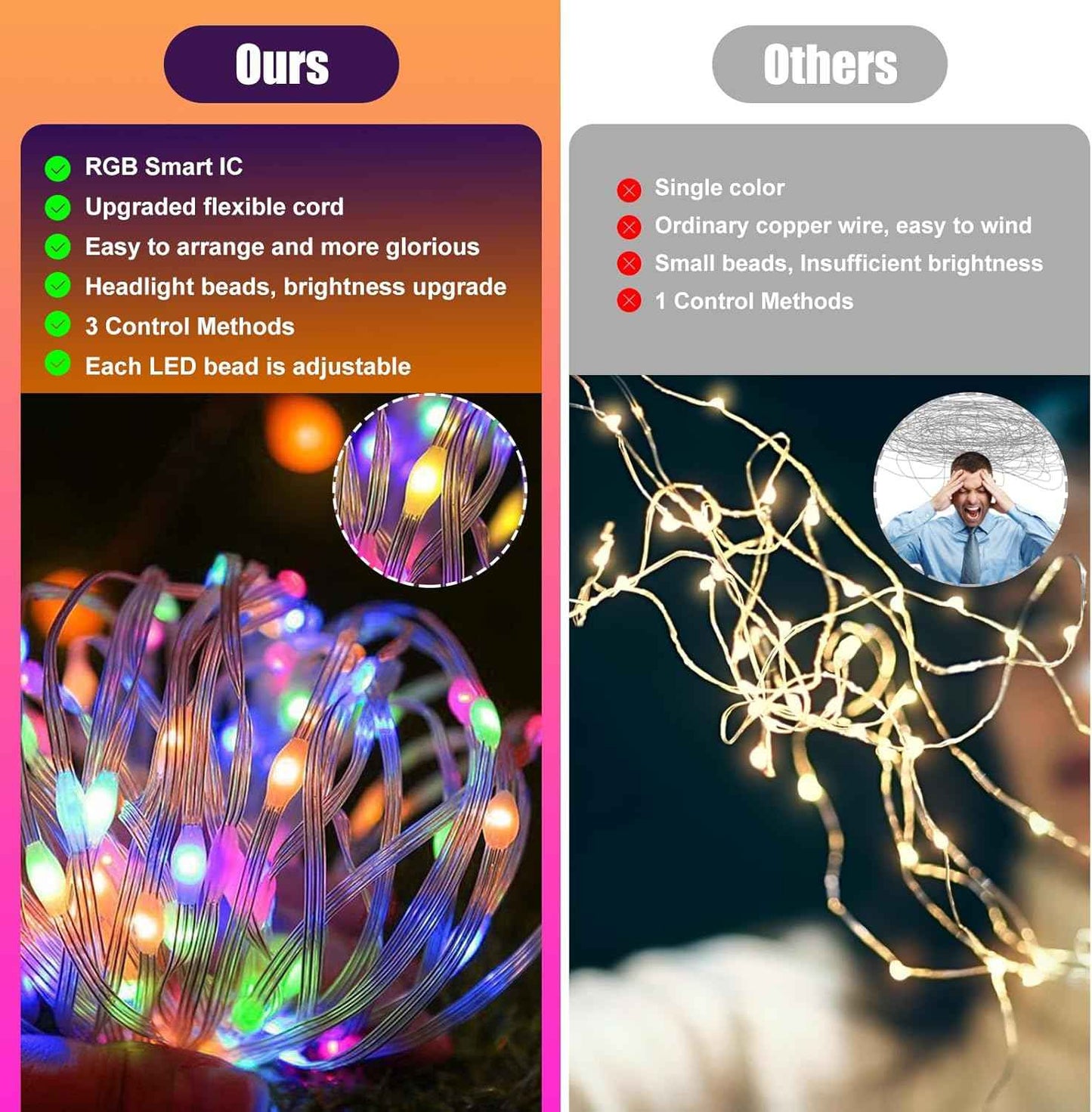 LuminGlow Smart RGB Fairy Lights 66ft with App & Remote – 16M Colors for Bedroom and Living Room Aesthetic