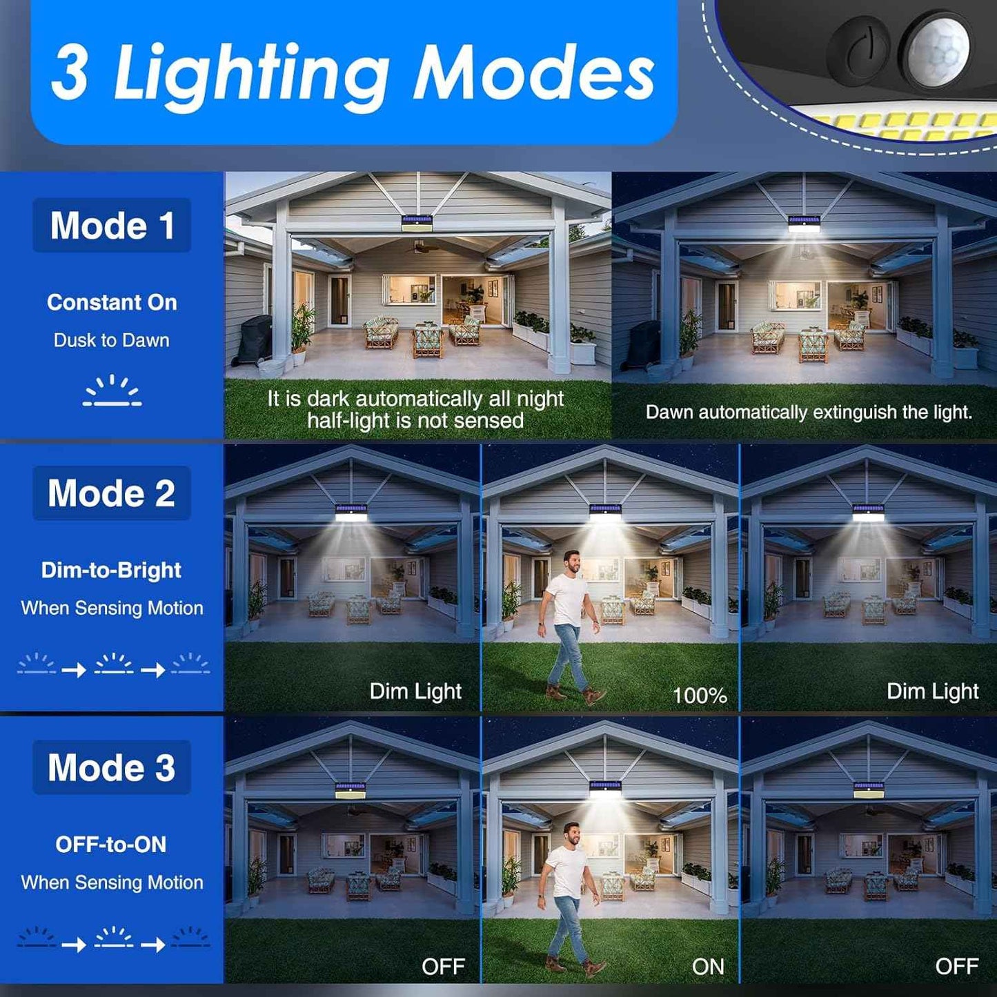 Outdoor Solar Wall Light for Garden, Fence & Garage – 3 Modes, IP65 Waterproof No Wiring