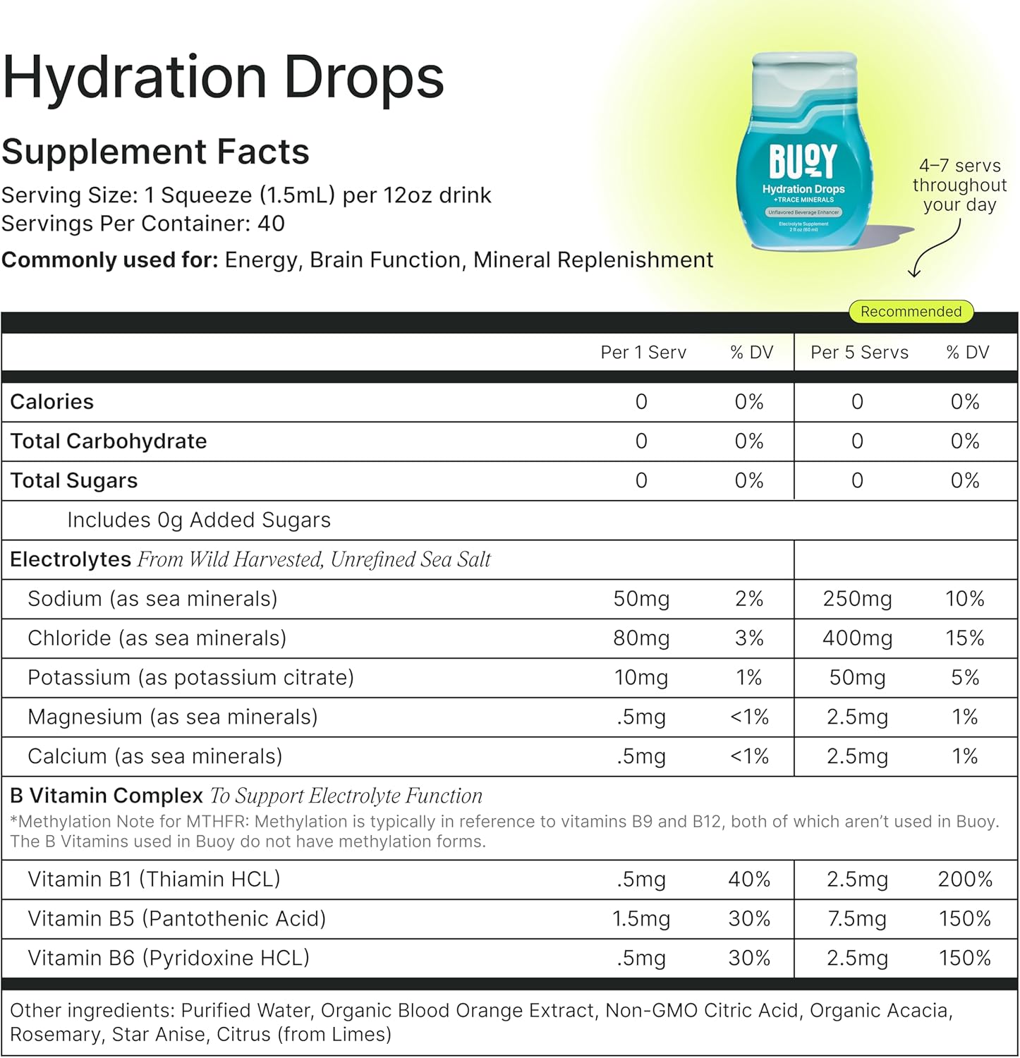 Buoy Electrolyte Drops – Clean-Label Mineral Hydration for Uncluttered Kitchen Counters