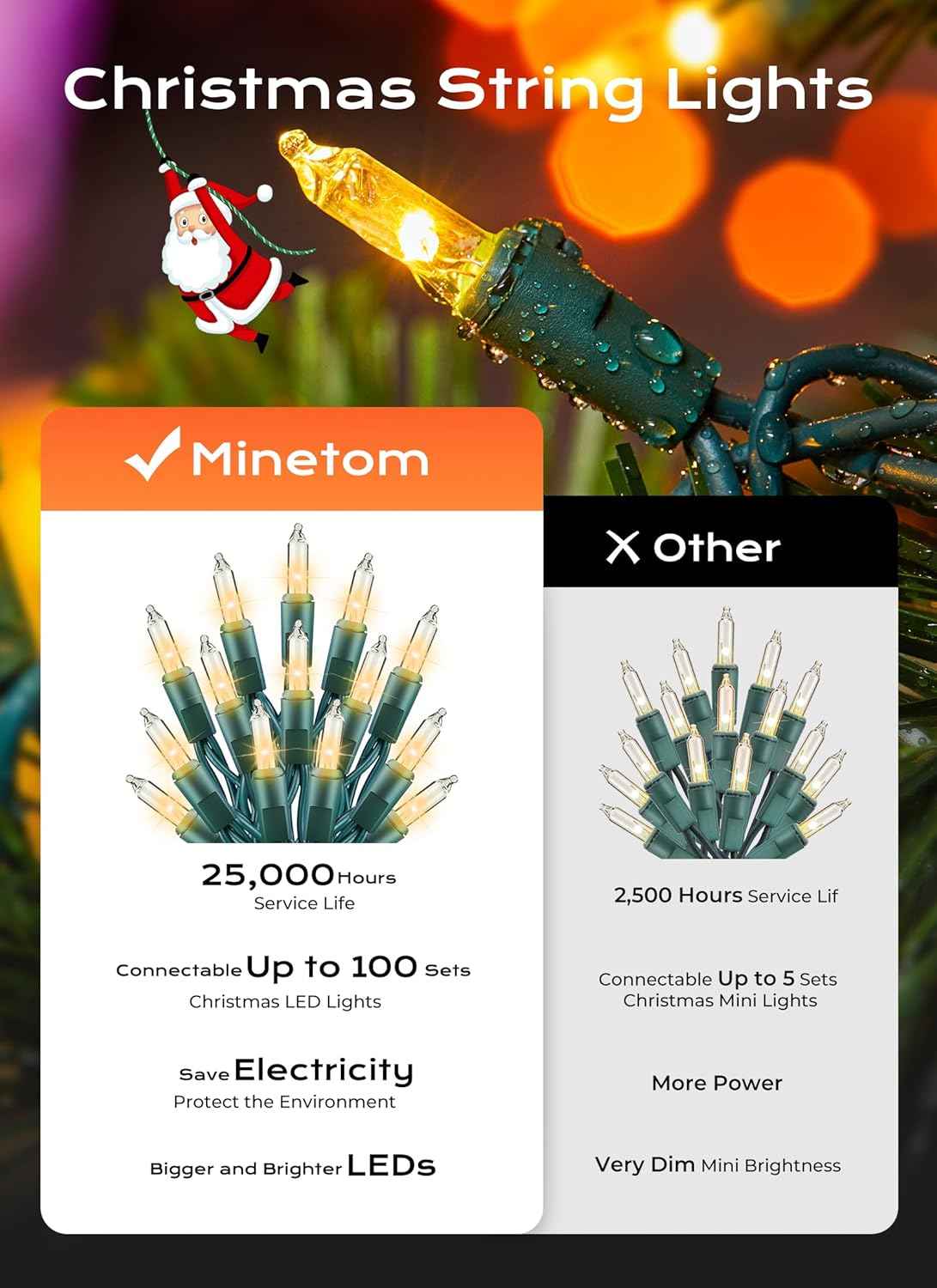 Minetom LED String Lights – Flameless Indoor Lighting, Shatterproof Bulbs Safe Around Kids and Pets