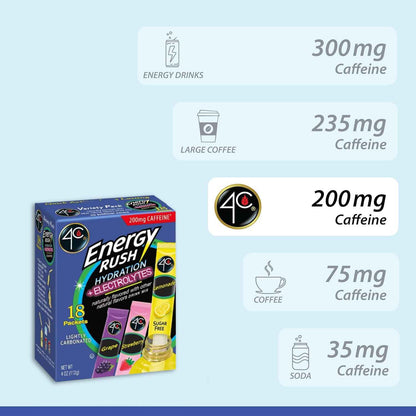 4C Energy Rush Powdered Energy Stix – Portable Focus Drink Mix for Remote Workers & Conference Room Pick-Me-Ups, 18ct
