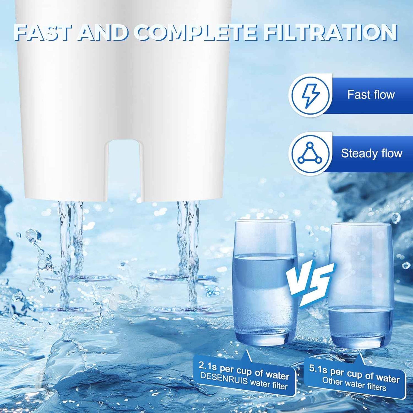 DESENRUIS Brita-Compatible Water Filter – Mindful Hydration Upgrade for Apartment Countertop and Tea Brewing
