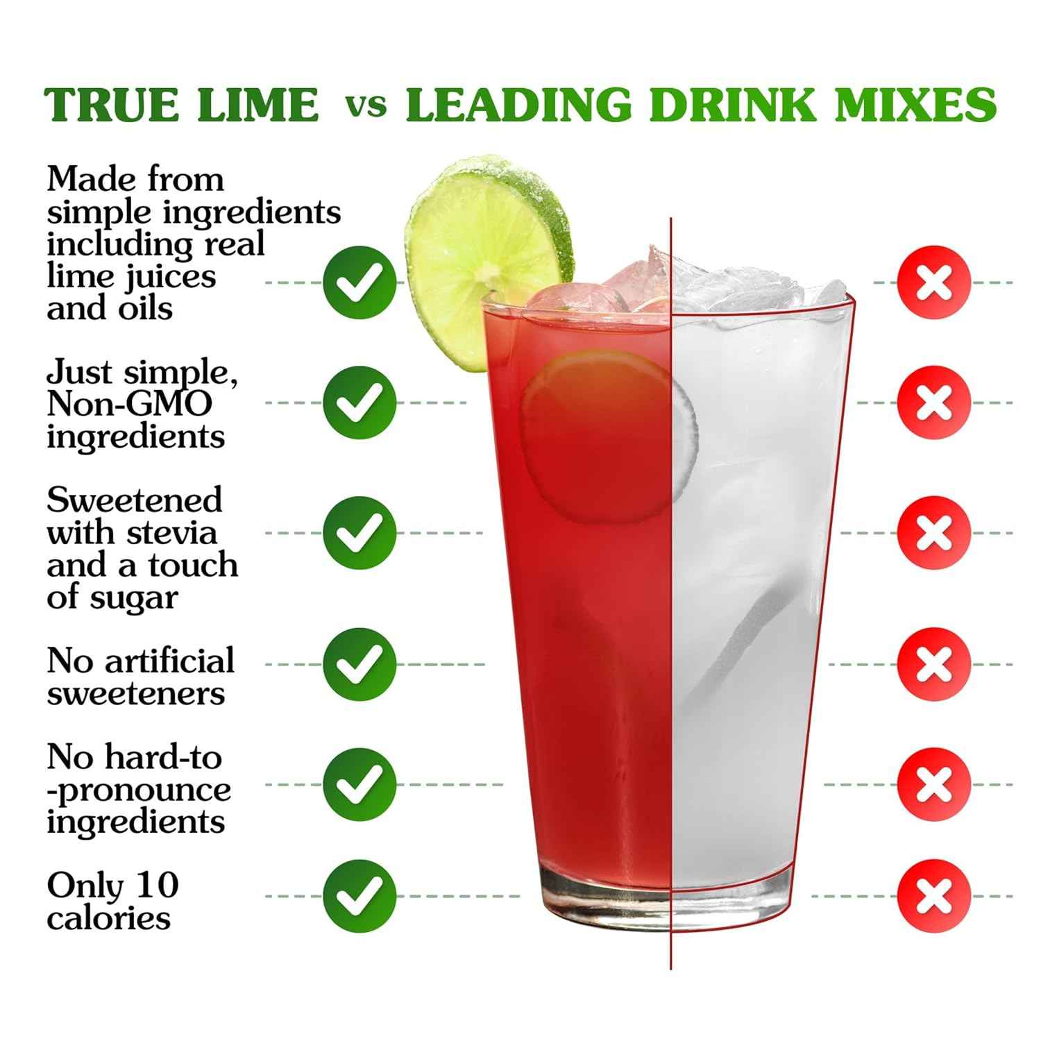 True Citrus True Lemon Strawberry Lemonade Drink Mix – Desk Side Hydration for Busy Professionals