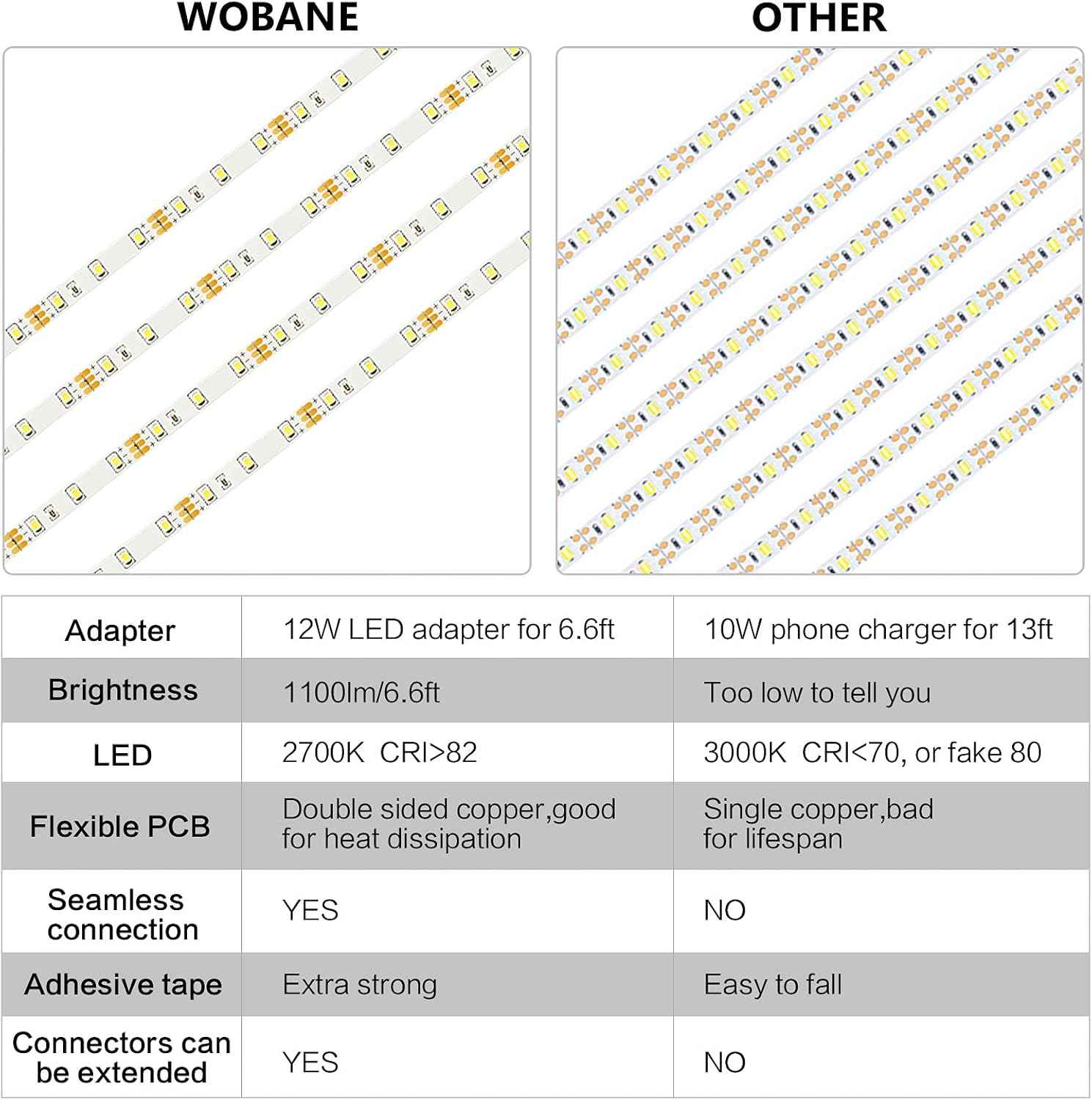 WOBANE Under Cabinet LED Lighting – Cool-to-Touch ETL Listed Light, Safer Around Kids & Pets