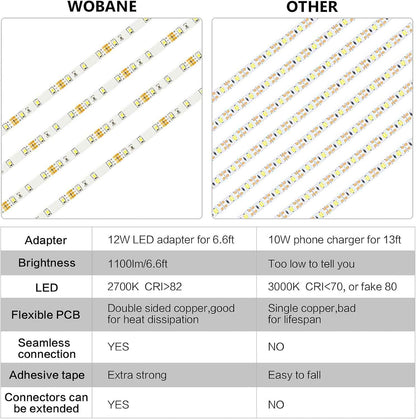 WOBANE Under Cabinet LED Lighting – Cool-to-Touch ETL Listed Light, Safer Around Kids & Pets