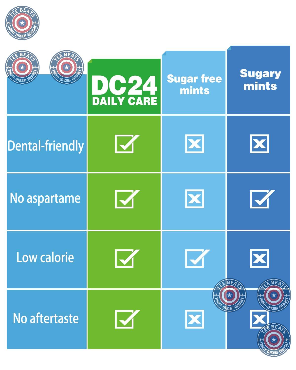 DC24 DAILY CARE Xylitol Mints – Family-Safe Lunchbox Treat for School, Sports, and Snack Time